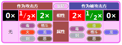 小小精灵属性相克详述 小小精灵属性相克详述说明