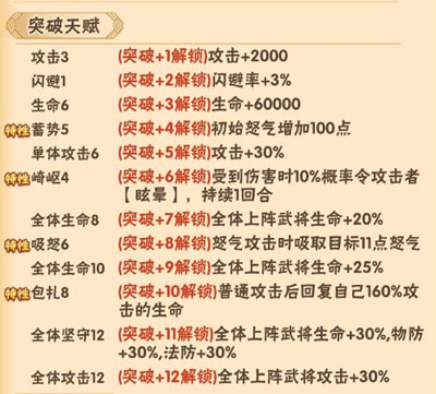 名将之路魏国武将攻略 名将之路魏国武将说明