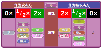 小小精灵属性相克详述 小小精灵属性相克详述说明