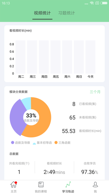高中数学函数官方版