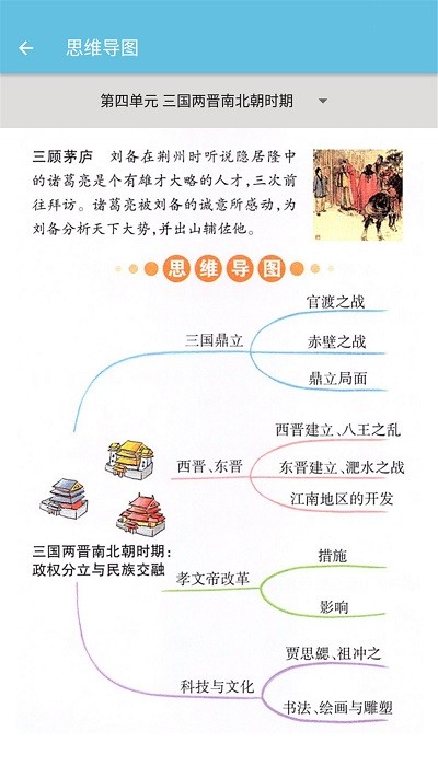 七年级上册历史辅导软件
