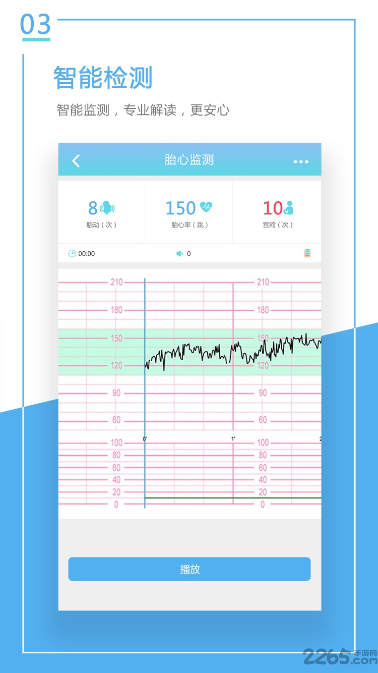 云保医