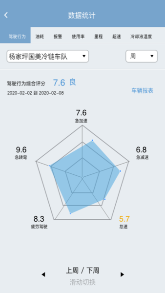 江铃智慧车队软件