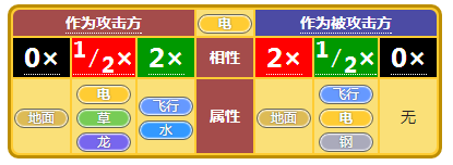 小小精灵属性相克详述 小小精灵属性相克详述说明