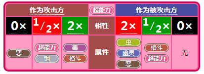 小小精灵属性相克详述 小小精灵属性相克详述说明