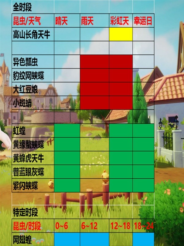 心动小镇新手前期跑图路线 心动小镇新手前期跑图攻略