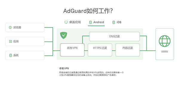 AdGuard如何工作 AdGuard如何工作