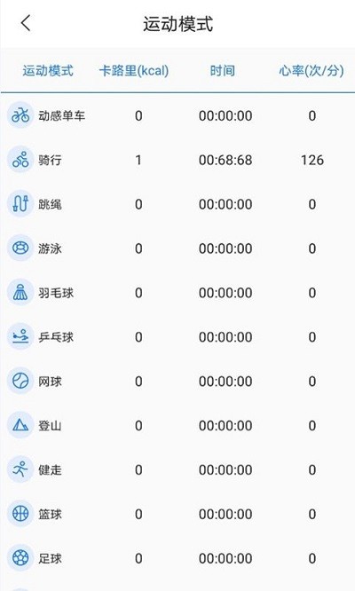 初心健康app 初心健康管理中心下载