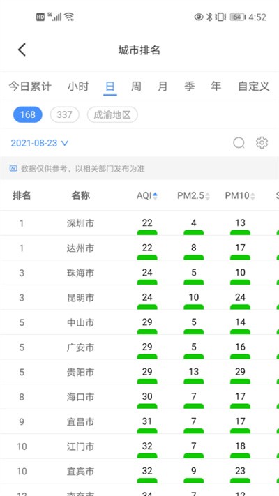 移动环保管家最新版