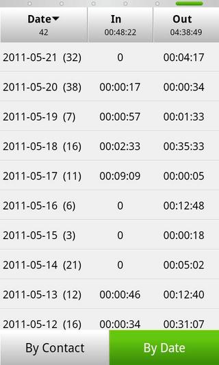 魔维超级通话统计 魔维通话统计手机版下载