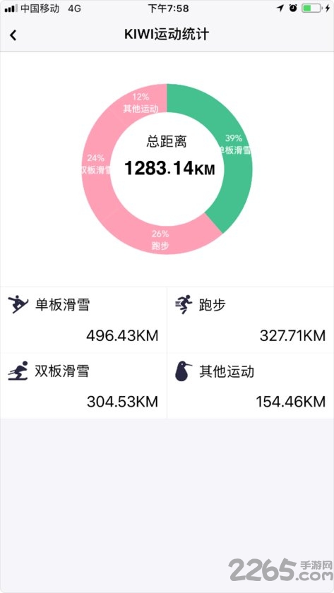kiwi运动官方版