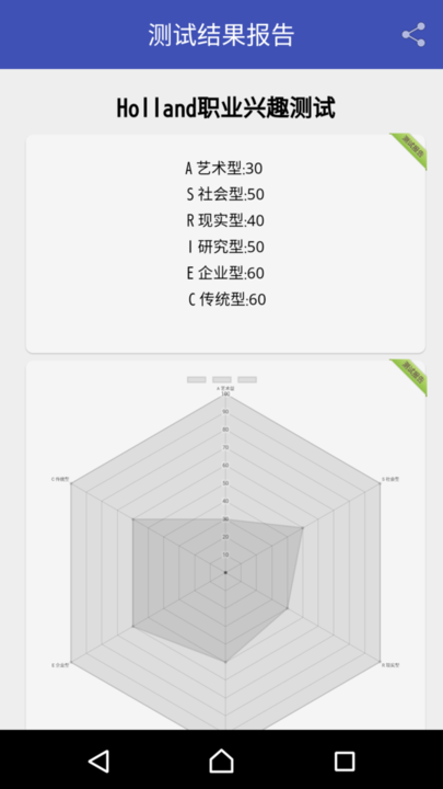 职业兴趣性格测试免费版