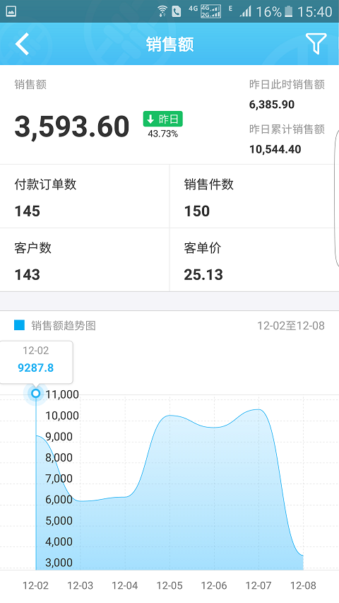 电商宝软件