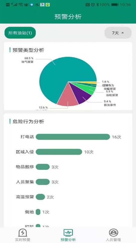 赋能环保app 赋能环保官方下载安装