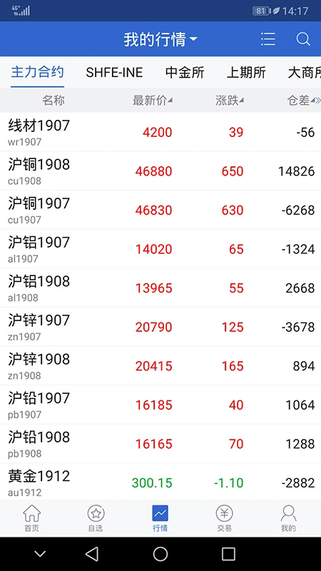 山金期货官方版