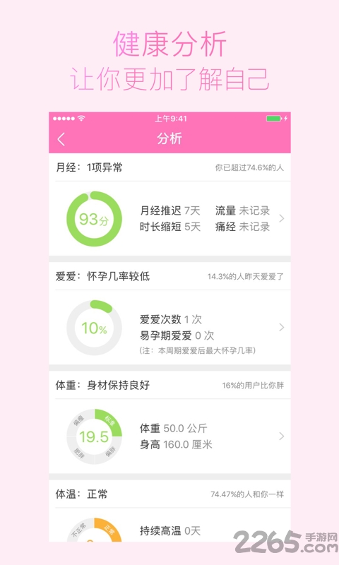 meetyou软件