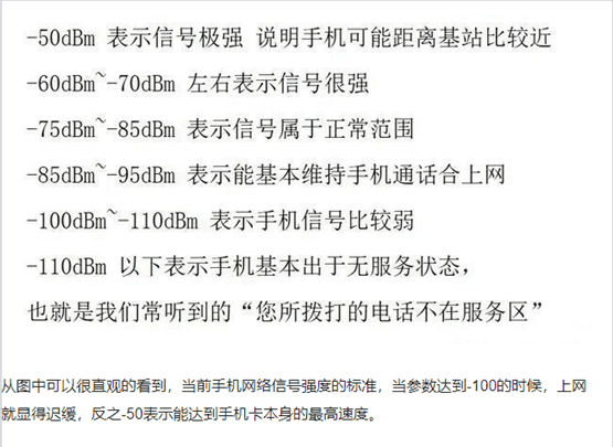 cellularz参数解读