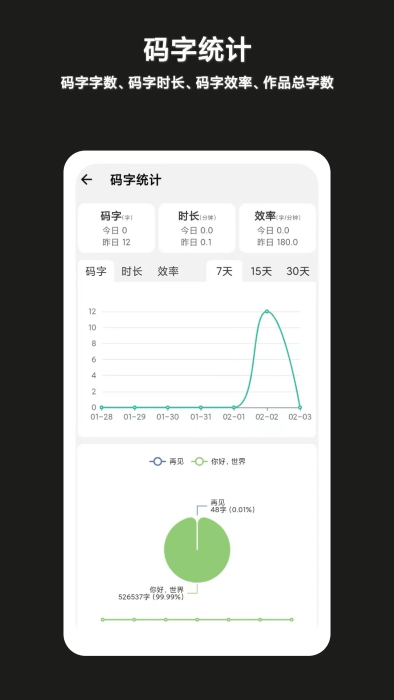 闭关写作app