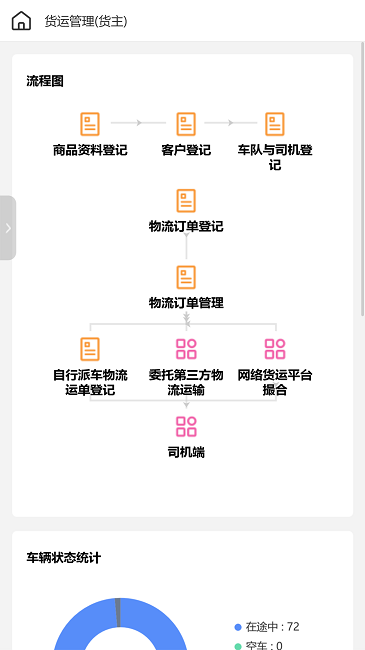4pl管家最新版