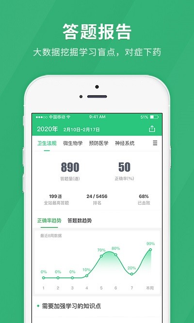 临床医师快题库软件