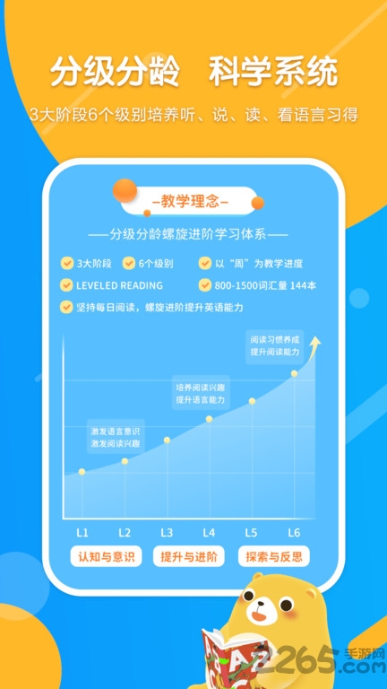read熊英语启蒙