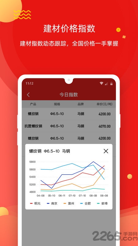 今日集采app