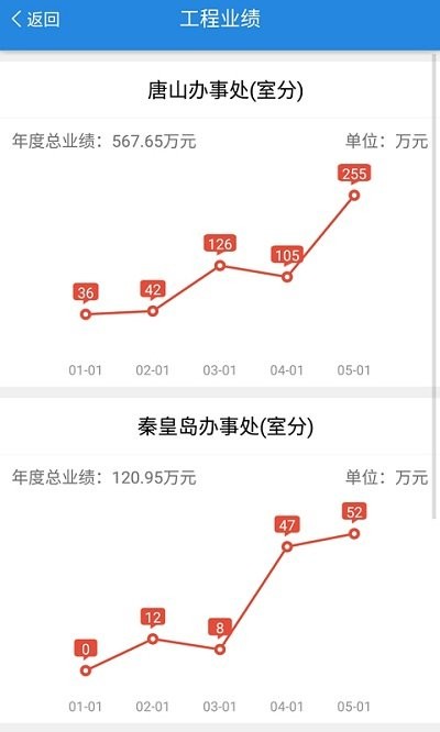 人天办公app