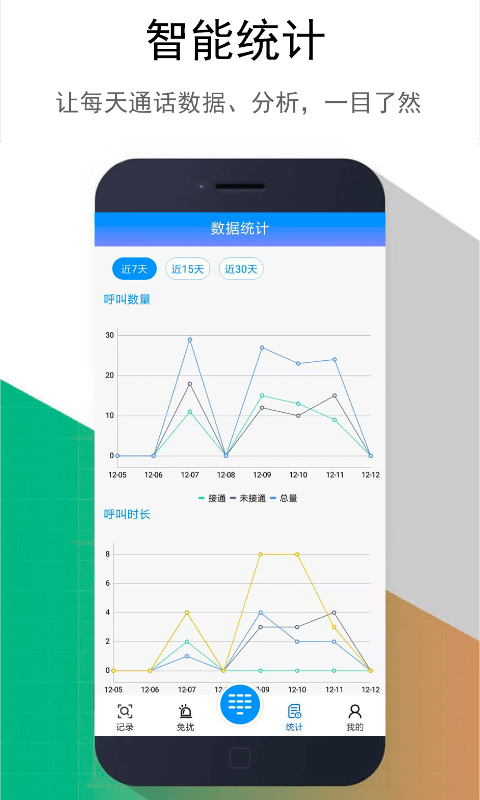 东云防骚扰软件
