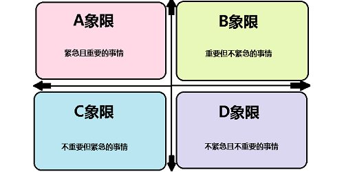四象限app