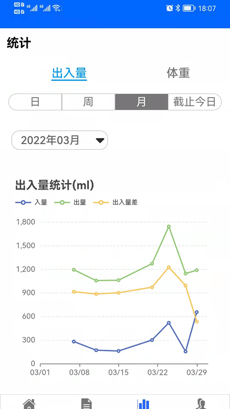 出入量统计助手app下载