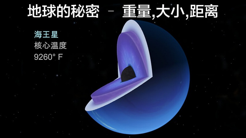 太阳能漫步2游戏(Solar Walk Lite)