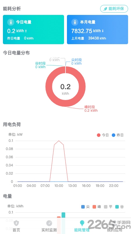 环保用电监测平台 环保用电监测终端app下载