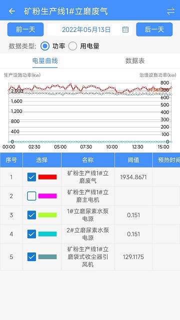 运维环保通app