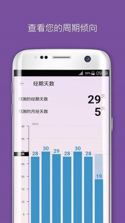 flo女生助手app