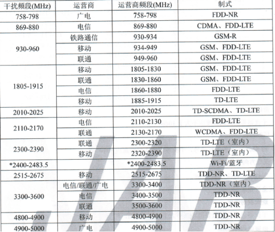 cellularz参数解读