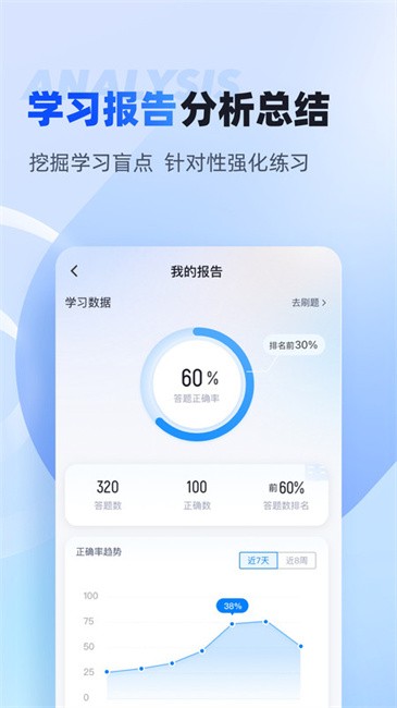 成人高考专升本考试聚题库app