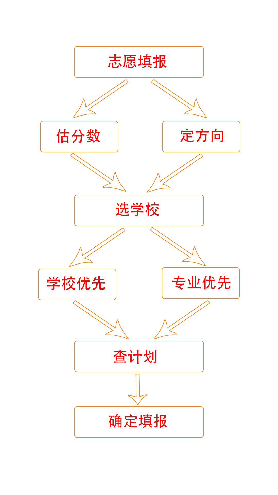 鸿途高考手机版