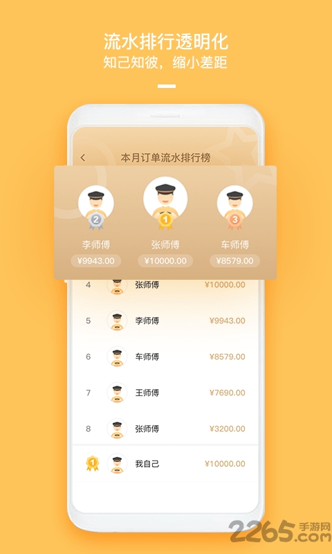 哈喽车主端