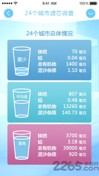 安利益之源净水器app下载 安利益之源软件下载