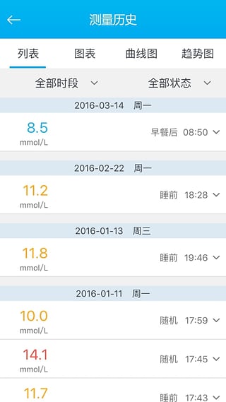 深敏血糖app