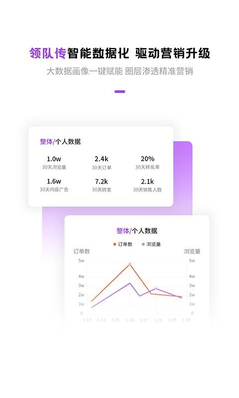 数字网红平台