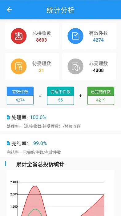 吉林营商环境管理官方版