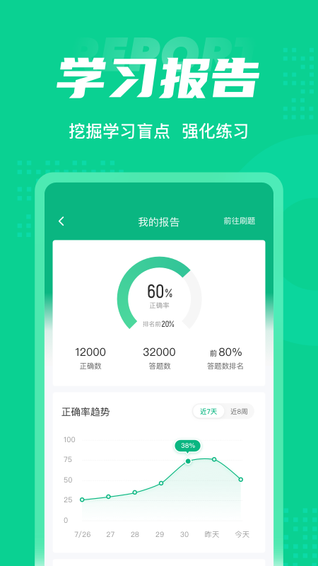 小儿推拿保健师聚题库软件下载