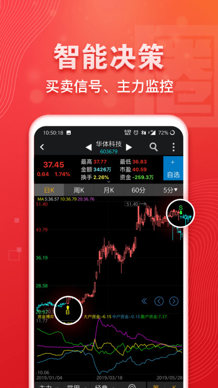 益盟操盘手加强版老版本下载