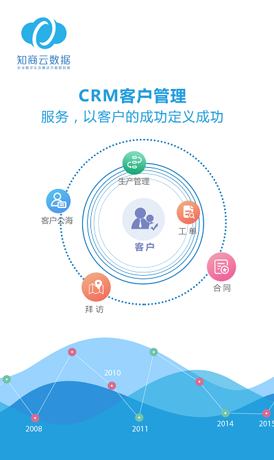 知商云数据app