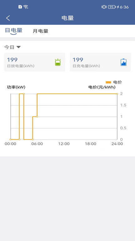 imabattery电池电量管理