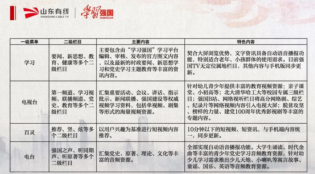 学习强国tv版优势