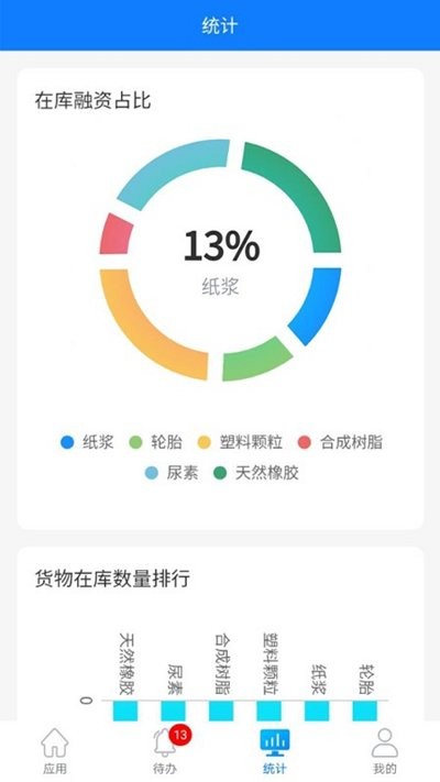 高速e融官方版
