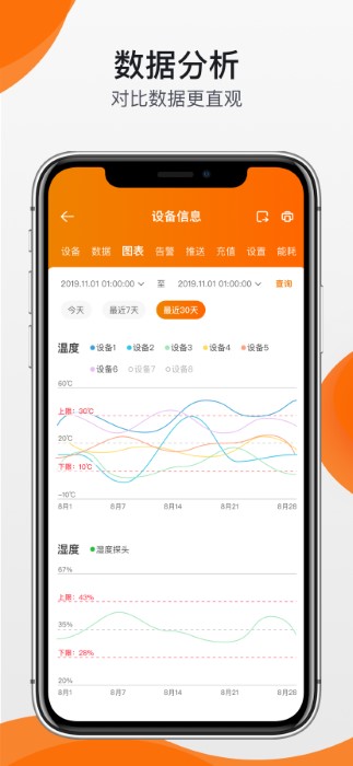 精创冷云官方版(精创温湿度记录仪软件)