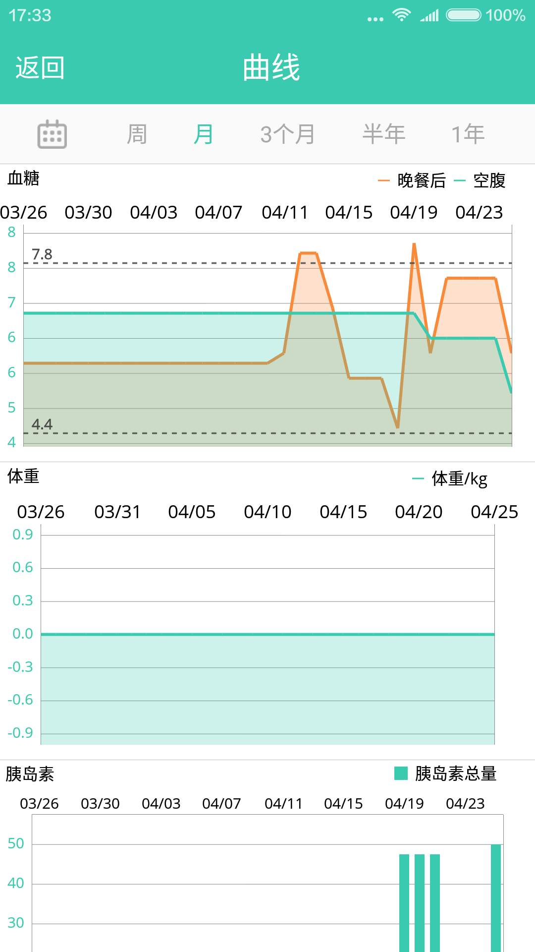 知糖手机客户端